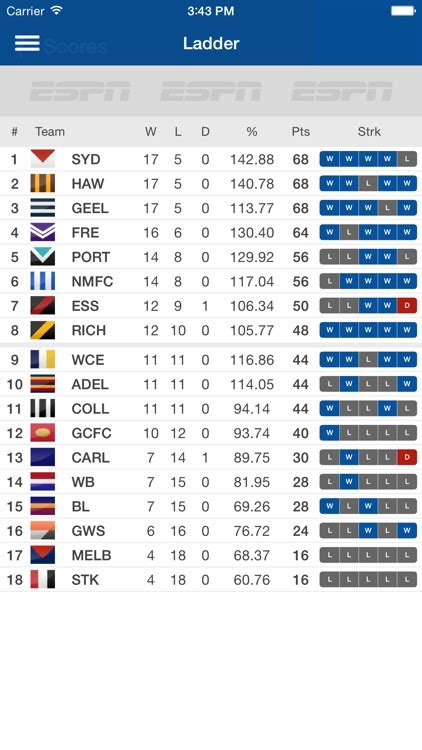 afl live scores results today